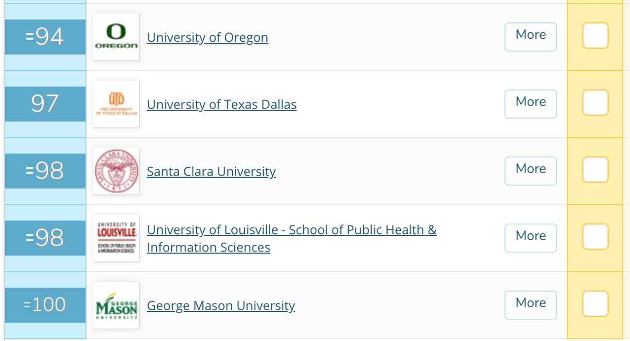 QS发布2020美国大学排名！