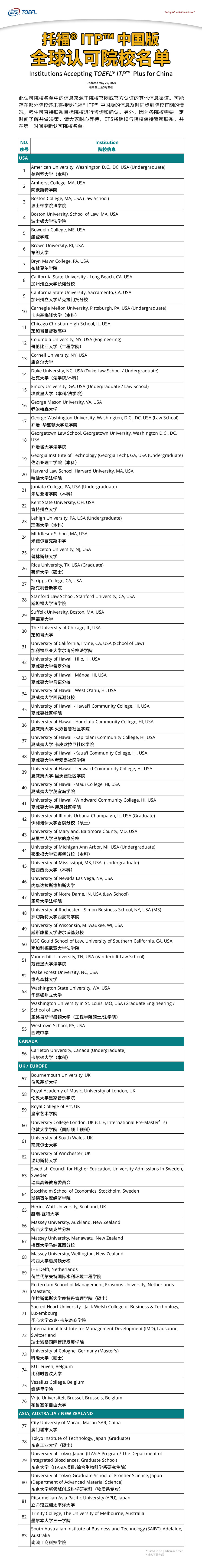 认可托福ITP中国版院校增加至83所！