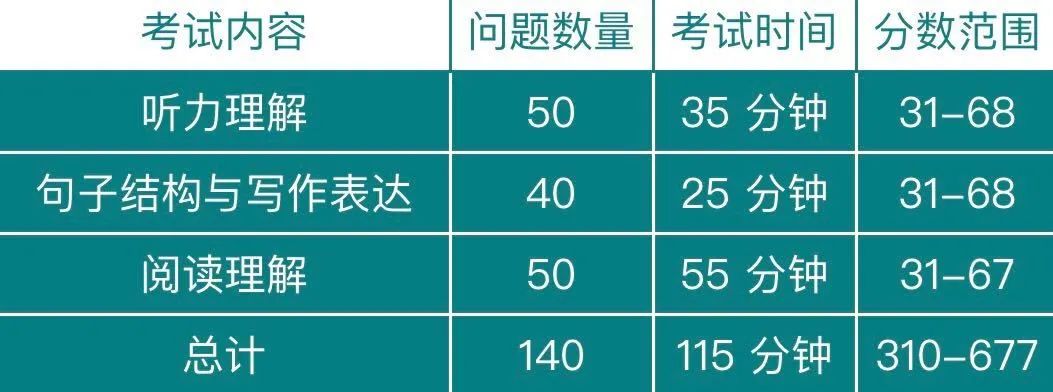 认可托福ITP中国版院校增加至83所！