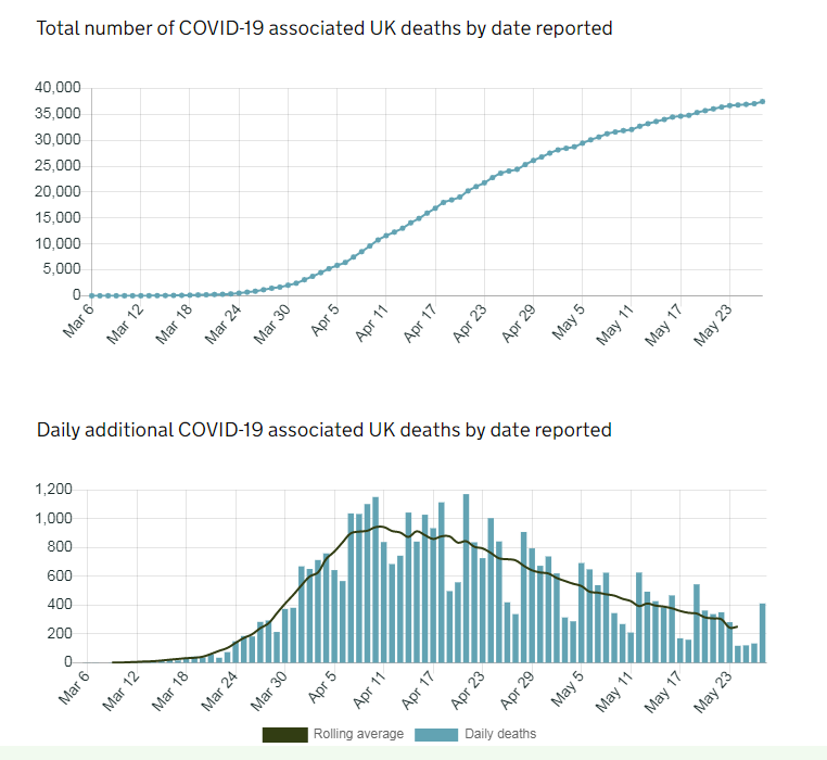 英国新冠死亡人数走势图 英国新冠死亡人数走势图