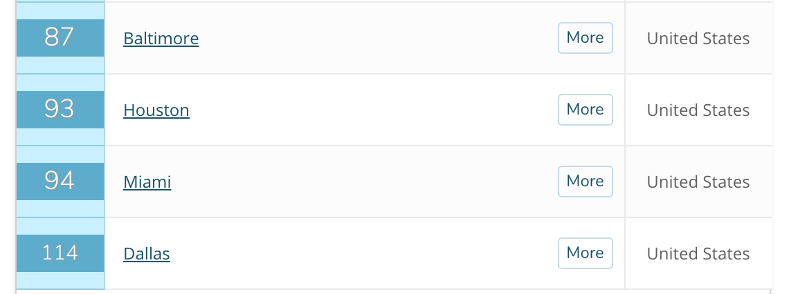 QS全球留学城市排名 QS全球留学城市排名