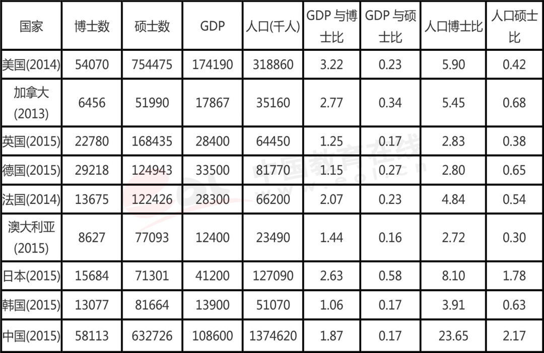 2020研招调查报告出炉！