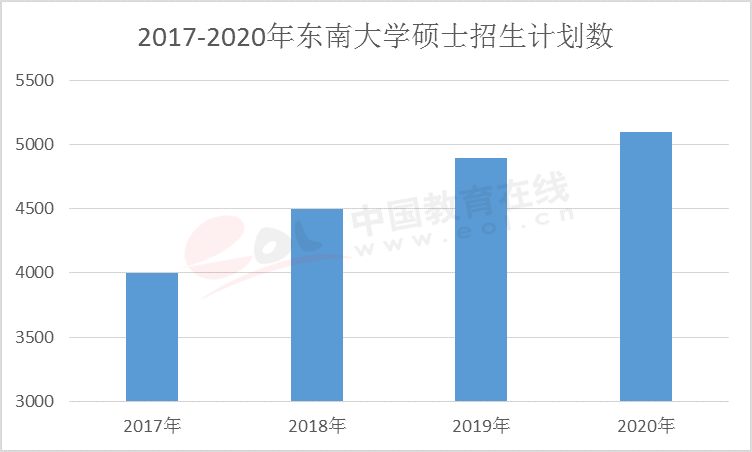 2020研招调查报告出炉！