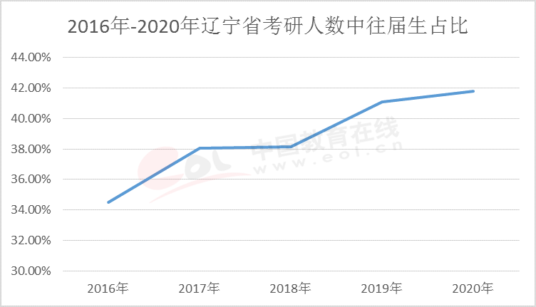 2020研招调查报告出炉！