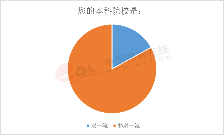 2020研招调查报告出炉！