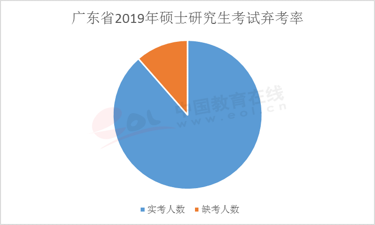 2020研招调查报告出炉！