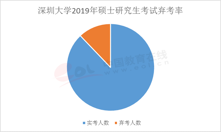 2020研招调查报告出炉！