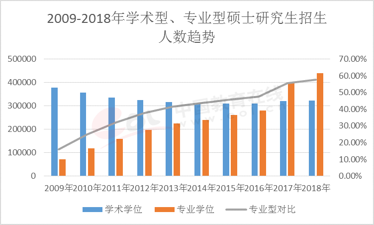 数据来源：教育部