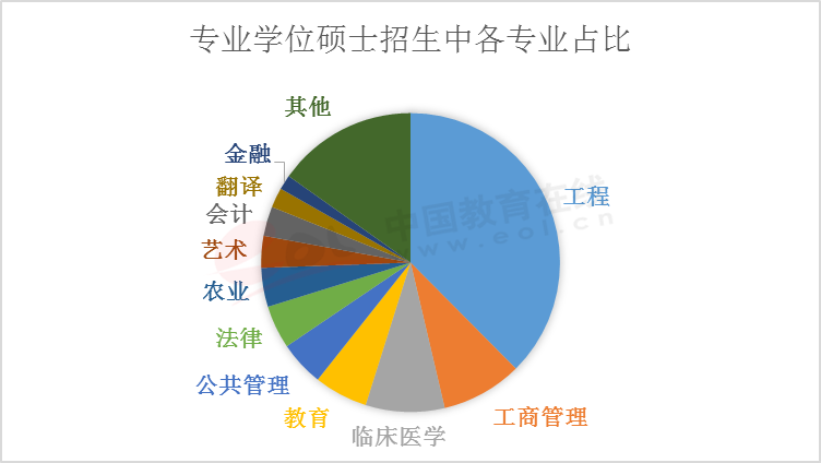 数据来源：《中国学位与研究生教育发展年度报告2016》