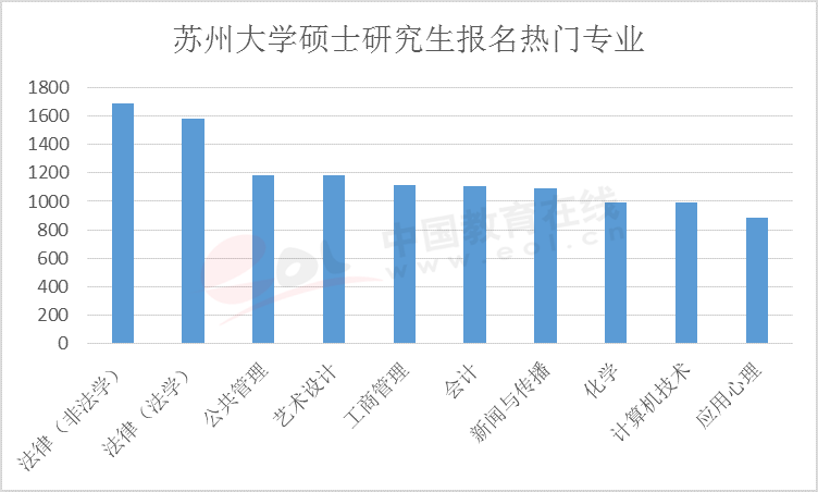 数据来源：苏州大学