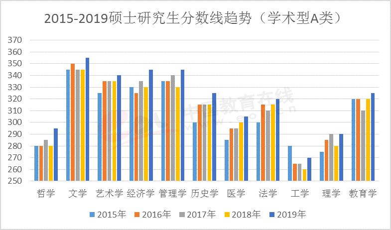 数据来源：教育部