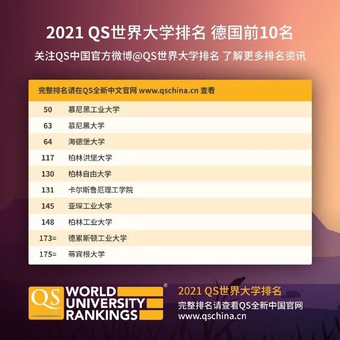 欧洲大学排名