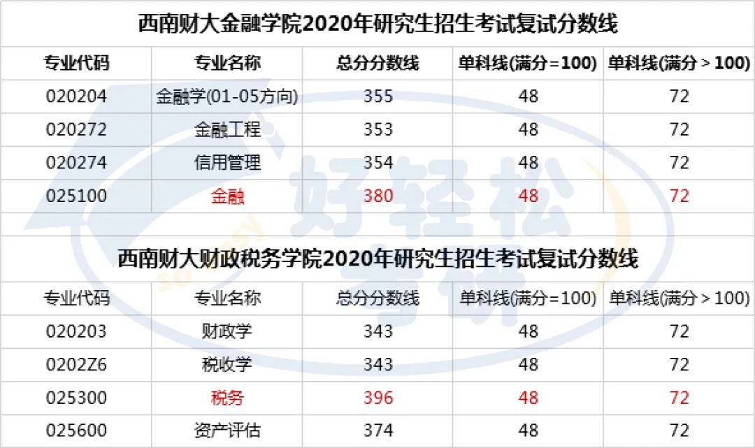 西南财经大学数据