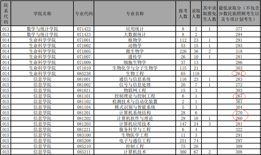 云南大学