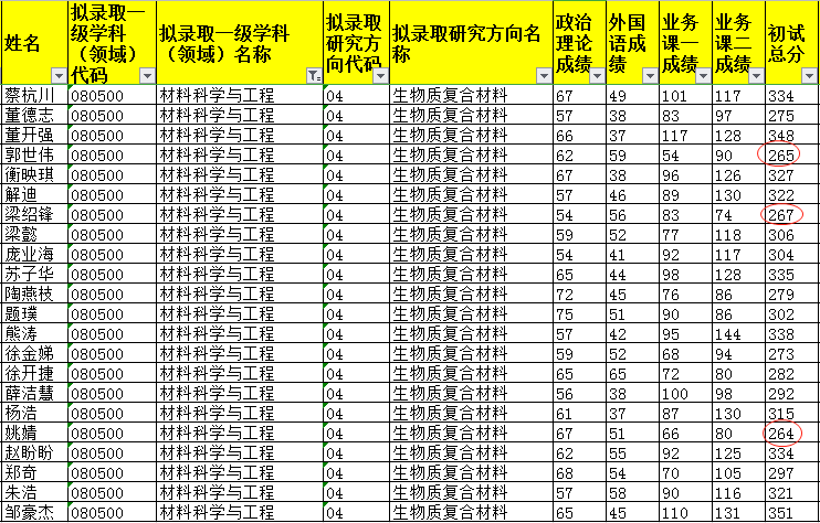 广西大学