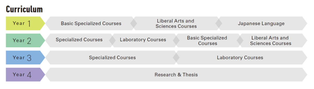 名古屋大学 名古屋大学