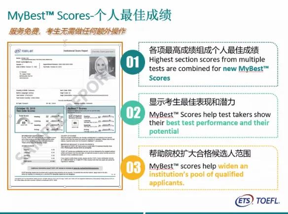 ☆ 判分方面  1、MyBest Scores拼分政策