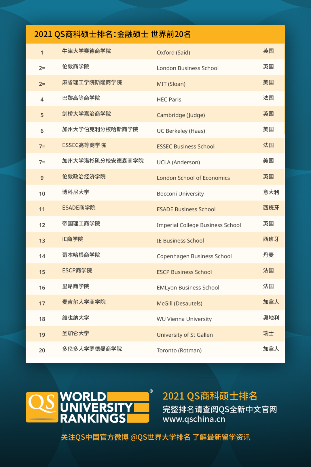 2.金融硕士 Masters in Finance