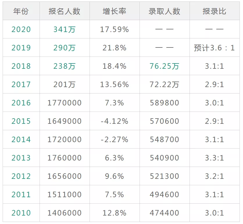 考研