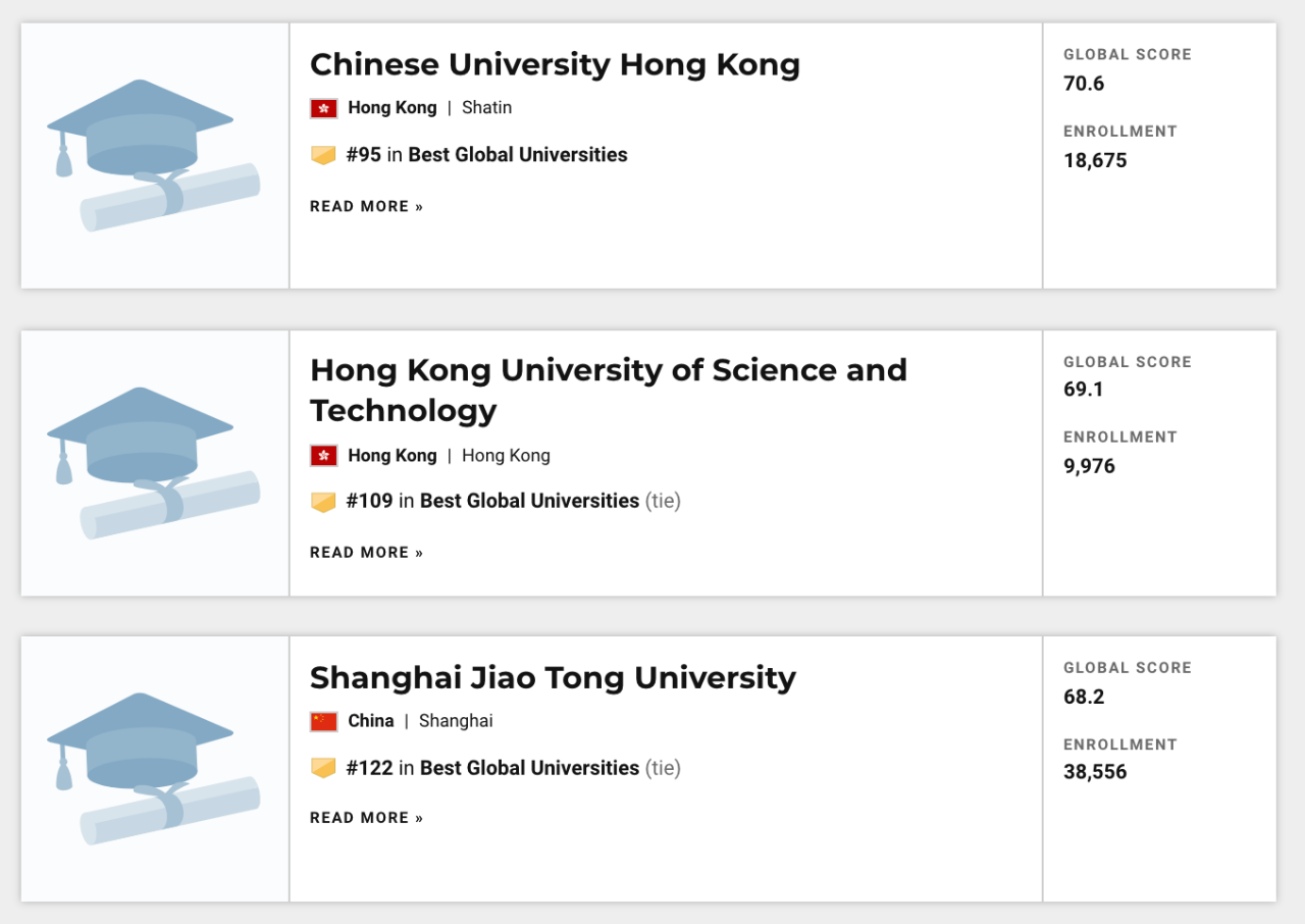 *中国高校TOP100榜单*