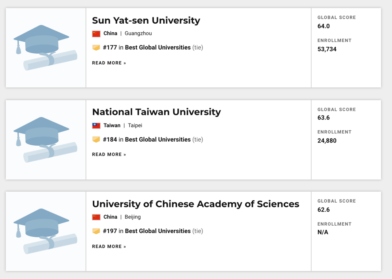 *中国高校TOP100榜单*