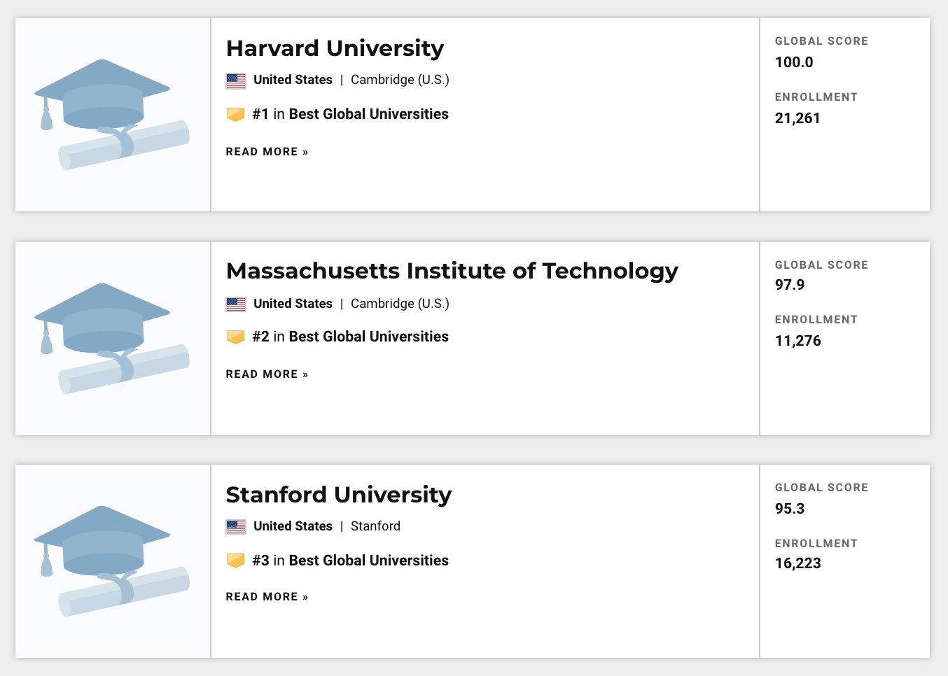 2021US News世界大学TOP50榜单