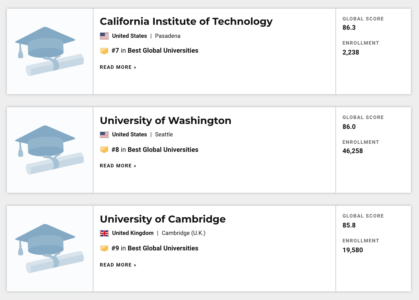 2021US News世界大学TOP50榜单