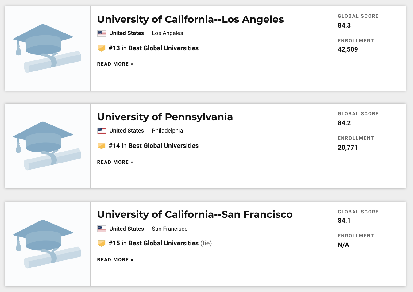 2021US News世界大学TOP50榜单