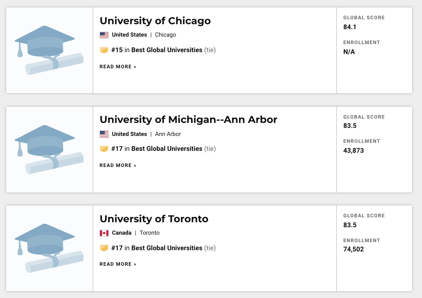 2021US News世界大学TOP50榜单