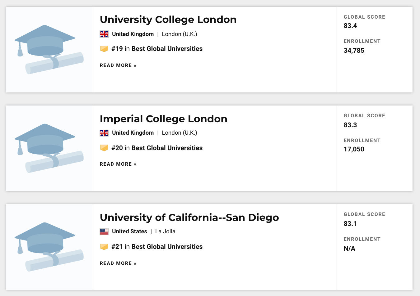 2021US News世界大学TOP50榜单