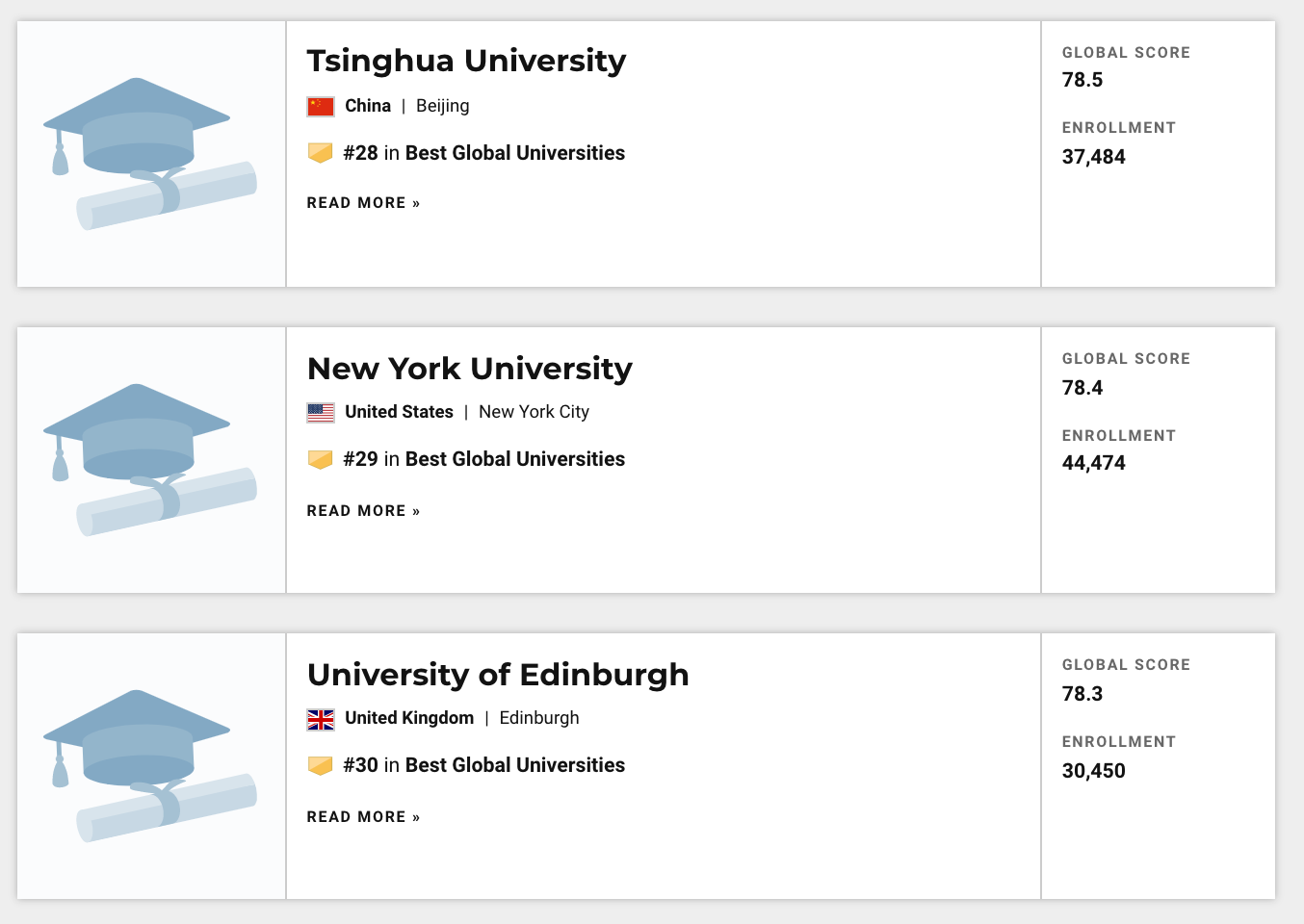 2021US News世界大学TOP50榜单