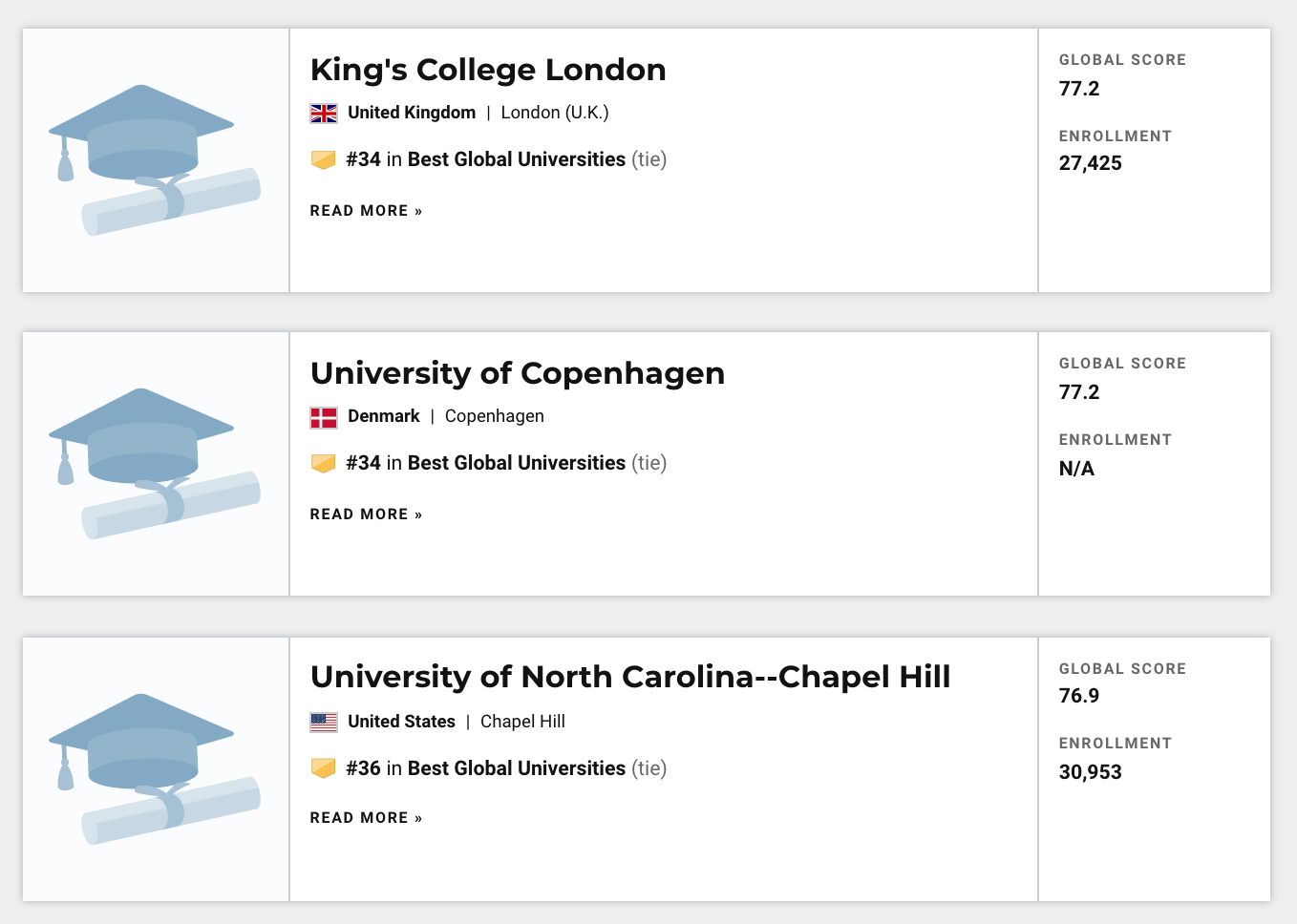 2021US News世界大学TOP50榜单