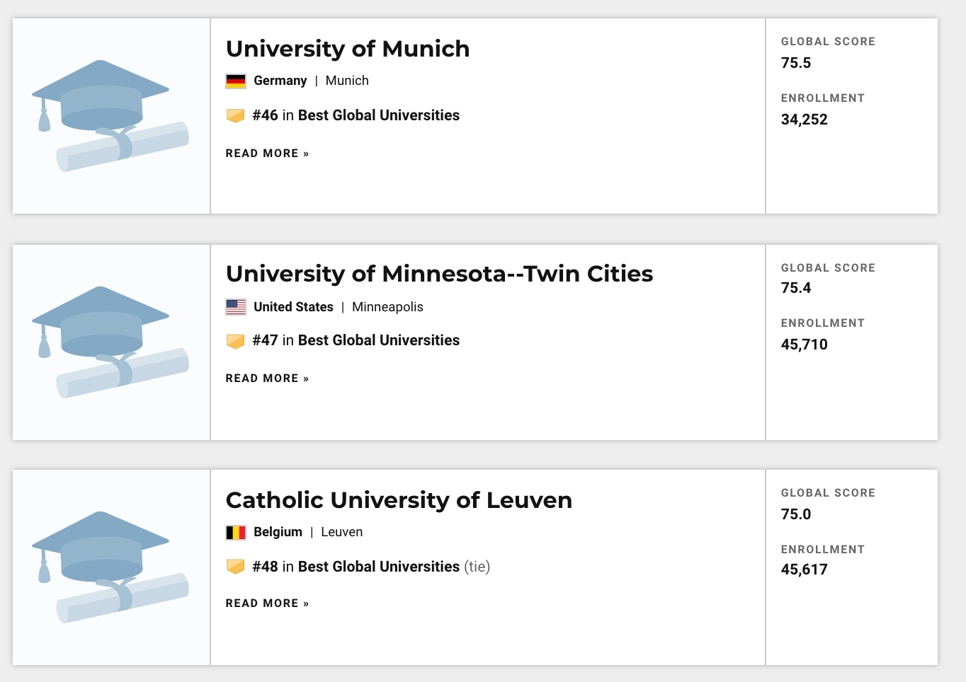 2021US News世界大学TOP50榜单