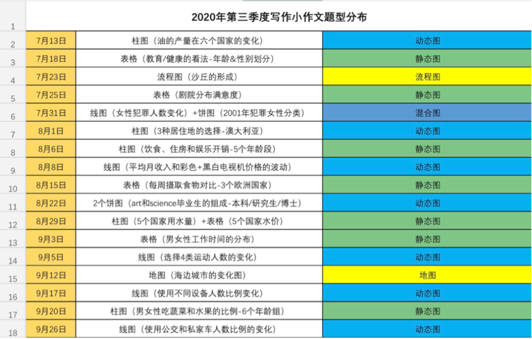 具体考试题型涉及内容整合及分析