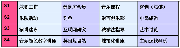 2014年9月雅思考试听力考情分析_雅思资讯_武汉新航道官网