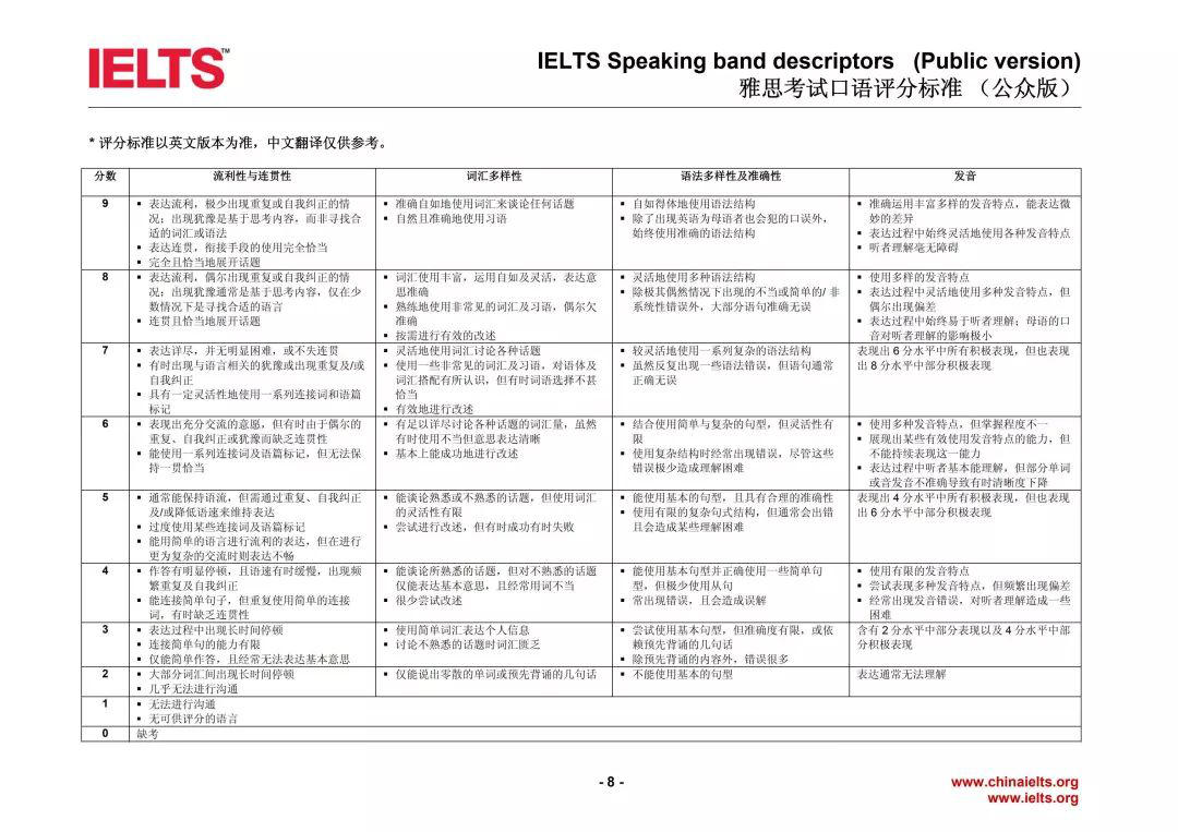 雅思考试口语评分标准