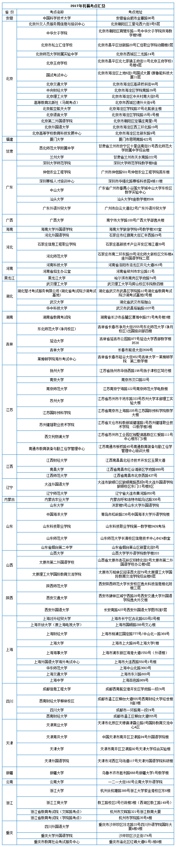 2017年全国托福考试考点