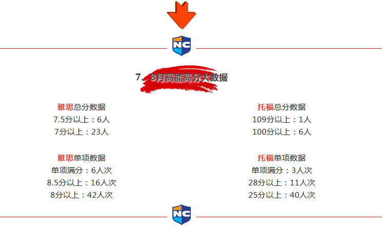 高分大数据