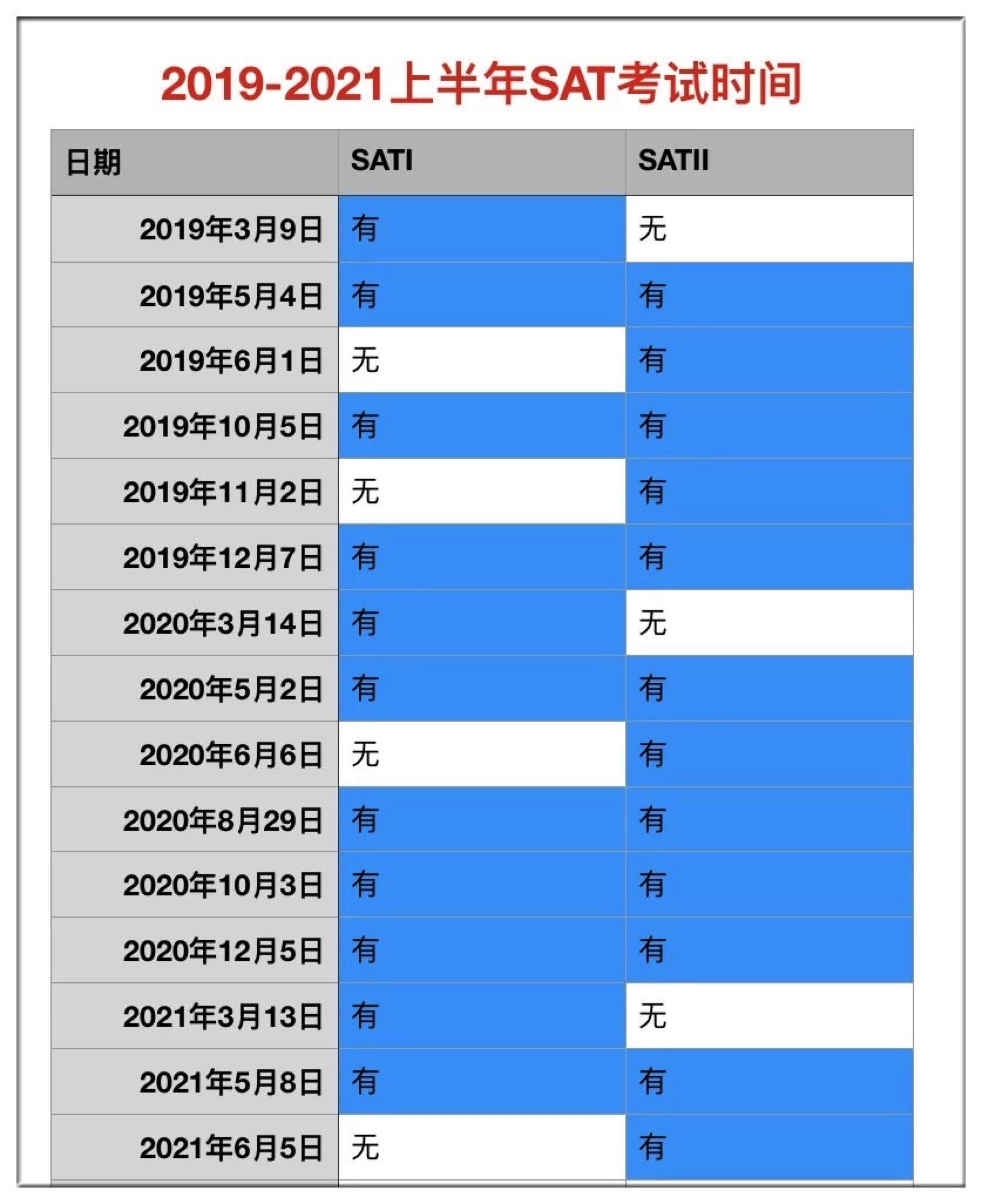 2019年-2021年上半年SAT1/SAT2考试时间公布