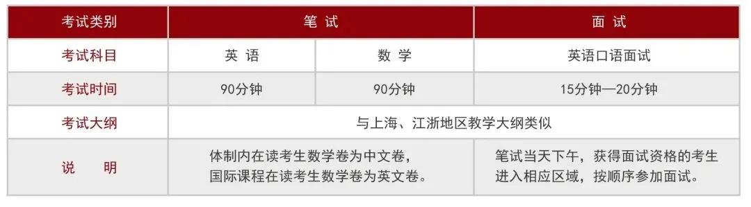 短短十年，光华剑桥为何成为上海A-Level“三大金刚”之一？