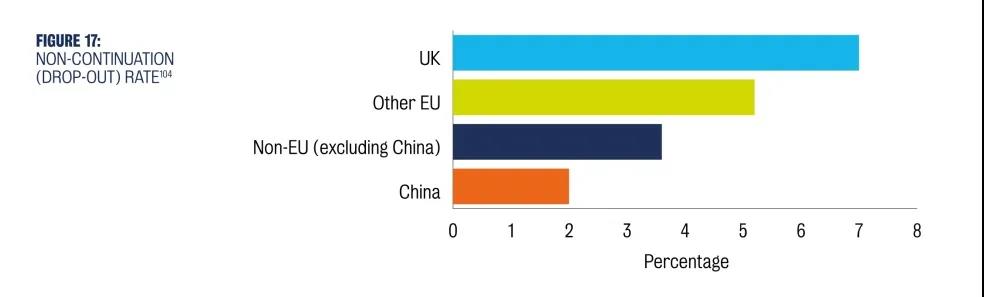 中国留学生对英国的价值仅次于黄金石油！KCL&哈佛合作发布中英教育报告