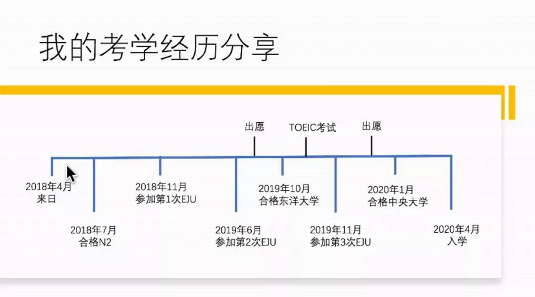 到了日本我才知道这些事