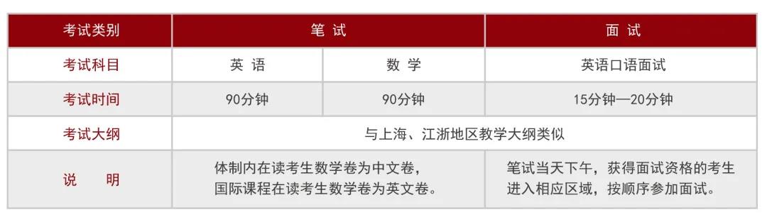 2022光华剑桥春季招生信息