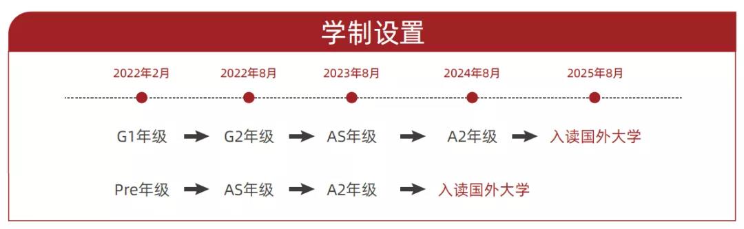 2022光华剑桥春季招生信息