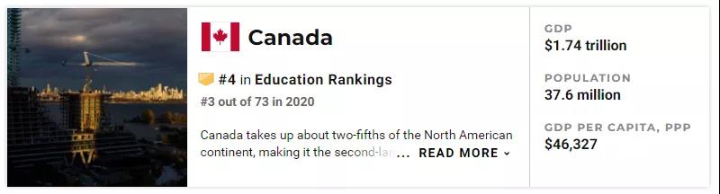重磅！2022麦考林加拿大大学排名出炉！医博、综合、基础、声誉、热门专业排名都在这里！