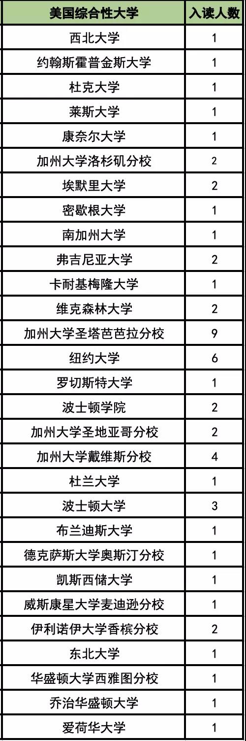 杭州主城区五所公办学校国际部各有什么特色？