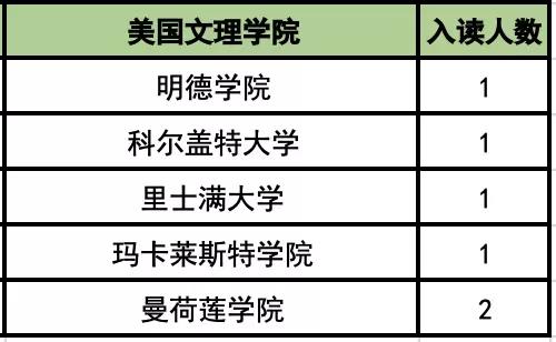 杭州主城区五所公办学校国际部各有什么特色？