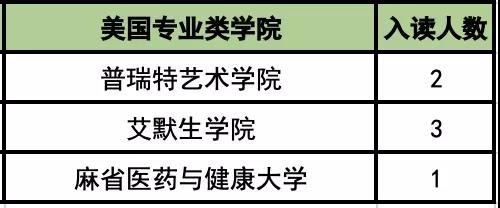 杭州主城区五所公办学校国际部各有什么特色？