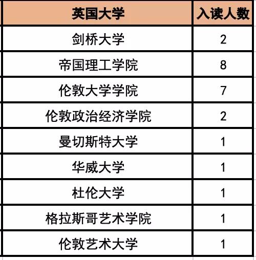 杭州主城区五所公办学校国际部各有什么特色？