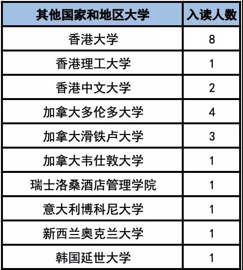 杭州主城区五所公办学校国际部各有什么特色？